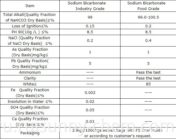 Sodium bicarbonate composition